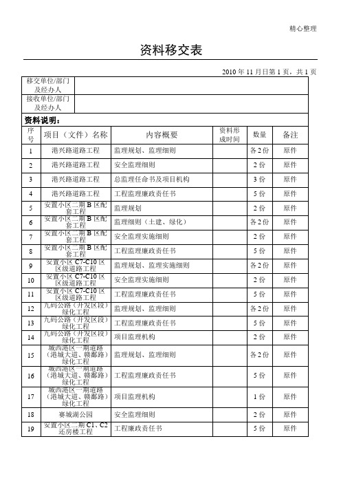 资料移交表 2010年11月日第1页,共1页 移交单位/部门|及经办人|接收