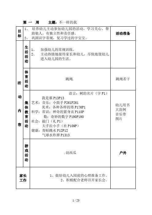 第一周主题:不一样的我 目标|1, 培养幼儿主动参加幼儿园的活动,学习