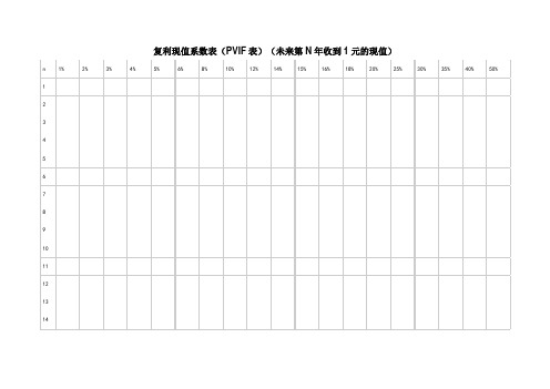 复利现值系数表(pvif表)(未来第n年收到1元的现值)| n|1%|2%|3%|4%|5%