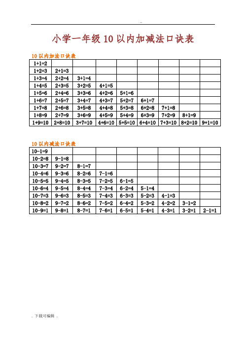 小學一年級10以內加減法口訣表 10以內加法口訣表 1 1=2|1 2=3|2 1=3