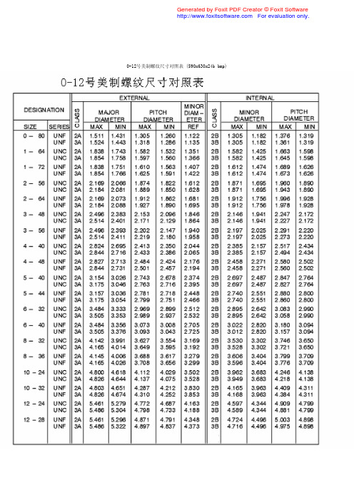 fxitsftware.cm fr evaluatin nly. 0 1 号美制螺纹尺寸对
