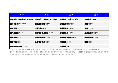 [免費]三個月健身房健身計劃表