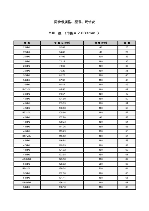 同步带规格,型号,尺寸表 mxl型(节距=2.
