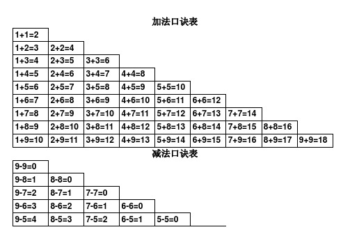 加法口诀表 1 1=2|1 2=3|2 2=4|1 3=4|2 3=5|3 3=6|1 4=5|2 4=6|3 4=7