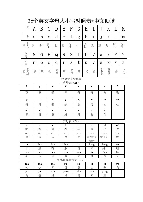 26个英文字母大小写对照表 中文助读 大|a|b|c|d|e|f|g|h|i|j|k|l|m