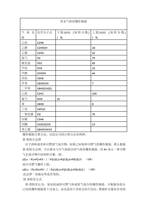 常見氣體的爆炸極限| 氣體名稱 |化學分子式|下限(v/v) (體積分數)