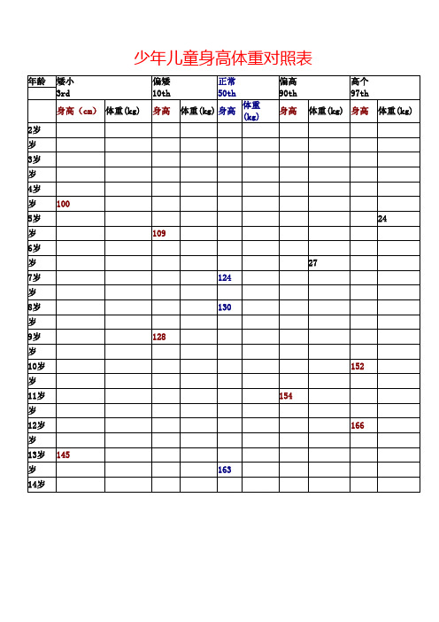 少年儿童身高体重对照表| 年龄|矮小|偏矮|正常|偏高|高个| 3rd|10th
