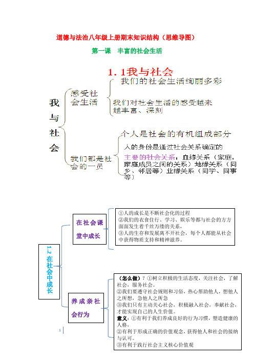 八年级上册政治思维导图 - 百度文库