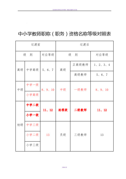 中小學教師職稱(職務)資格名稱等級對照表 過渡前|過渡後| 級別|對應