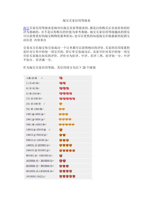 淘宝买家信用等级表 淘宝买家信用等级表是相对应淘宝卖家等级表的,都