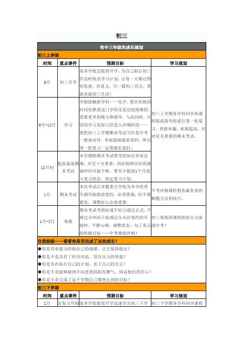 初中三年的规划作文 - 百度文库