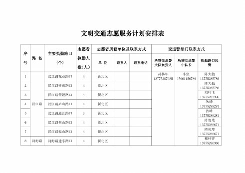 征集志愿计划表 百度文库