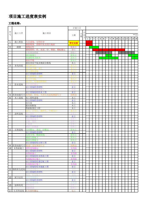 项目施工进度表实例 工程名称: 序号 施工工序 施工项目 1 施工准备