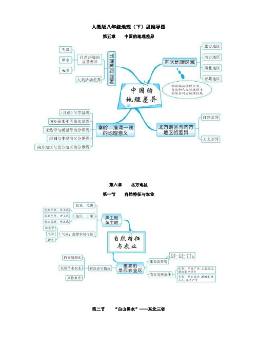 八年級上冊地理思維導圖全章 - 百度文庫