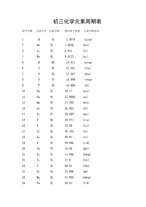 初三化學元素週期表 原子序數元素符號元素名稱相對原子質量元素名稱