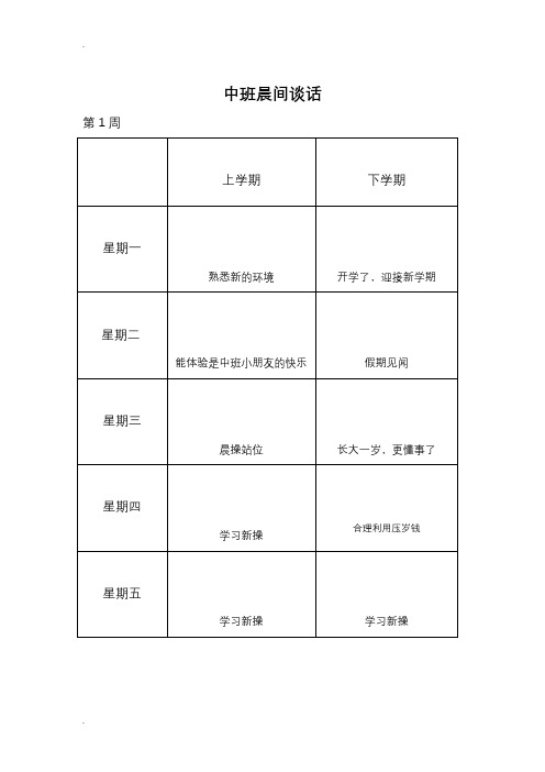 大班晨间谈话内容 - 百度文库