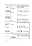 不规则复数形式主要有如下几种情况: 特殊的复数形式 英语中有很多