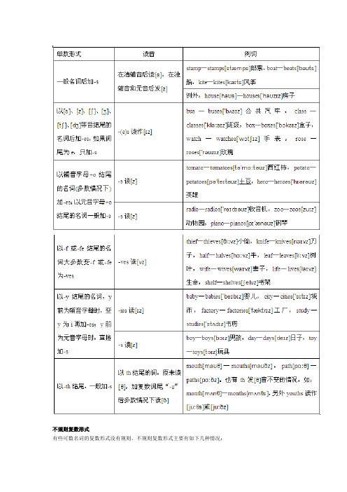 不规则复数形式主要有如下几种情况: 特殊的复数形式 英语中有很多