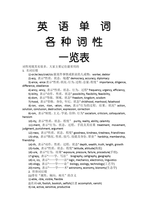 英语单词各种词性 一览表 词性尾缀其实很多,大家主要记住最常用的 1.