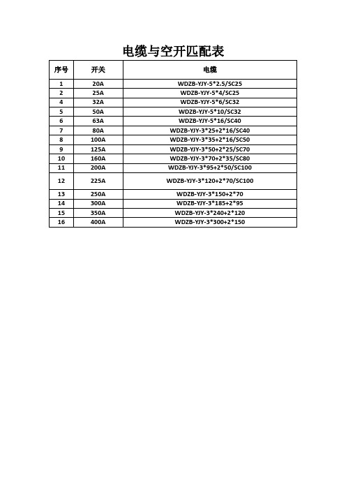 电缆与空开匹配表 序号|开关|电缆| 1|20a|wdzb-yjy-5*2.