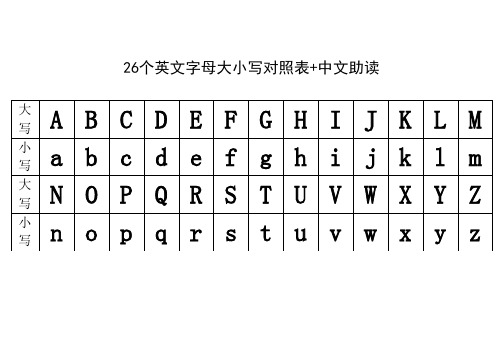 26個英文字母大小寫對照表 中文助讀 大寫|a|b|c|d|e|f|g|h|i|j|k|l|m