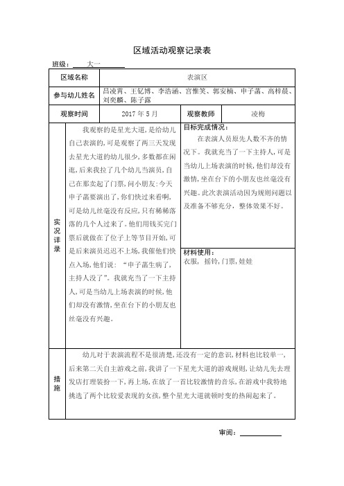 區域活動觀察記錄表 班級: 大一 區域名稱 表演區 昌凌霄,王釔博