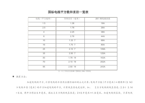 電線直徑對照表 - 百度文庫