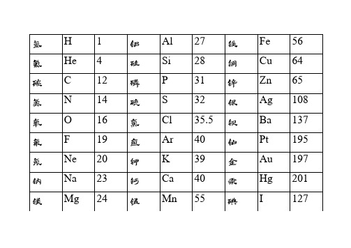 相对原子质量表 - 百度文库