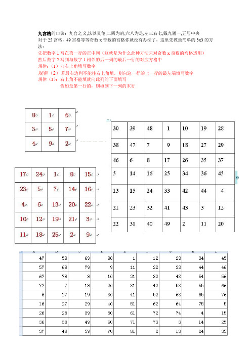 九宫格的口诀:九宫之义,法以灵龟,二四为肩,六八为足,左三右七,戴九履