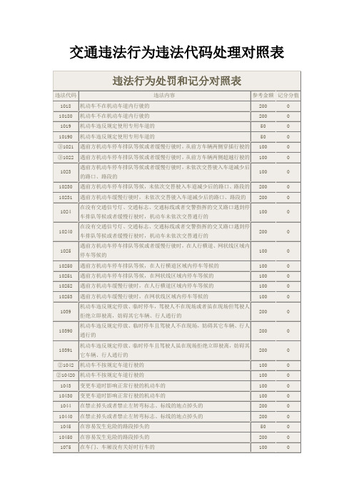 交通违章代码对照表 - 百度文库