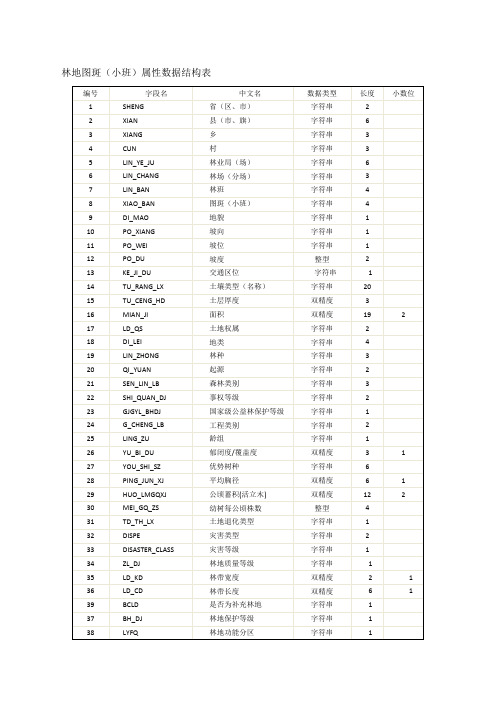 森林作弊码 - 百度文库
