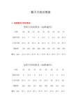 中国标准鞋码对照表 