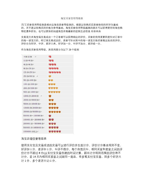 淘宝买家信用等级表 淘宝买家信用等级表是相对应淘宝卖家等级表的,都