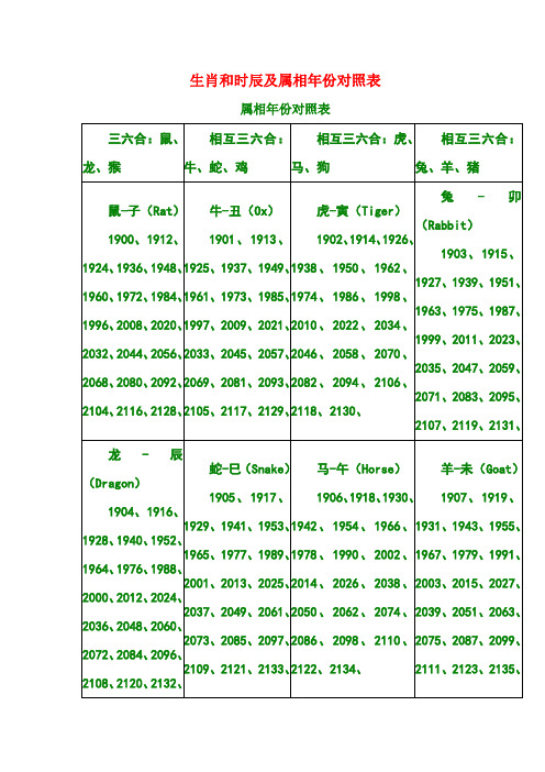 生肖和时辰及属相年份对照表 属相年份对照表 三六合:鼠,龙,猴|相互三