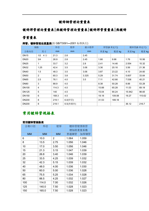 鍍鋅管理論重量表(按gb/t3091—2001標準執行) 規格|外徑|mm|壁厚|mm