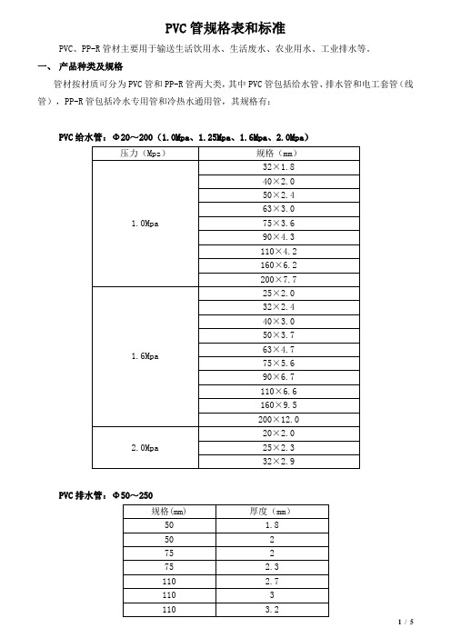 pvc管規格表和標準 pvc,pp-r管材主要用於輸送生活飲用水,生活廢水