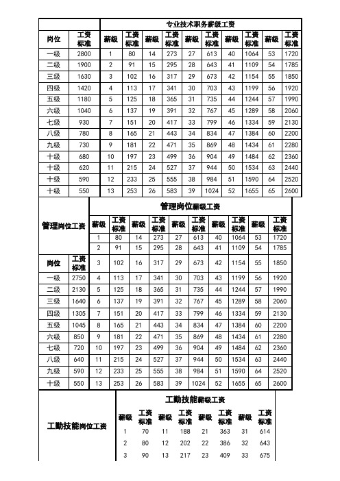 教师薪级工资一览表(湖南教师薪级工资一览表)