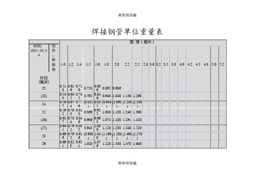 钢管单位(每米)重量表