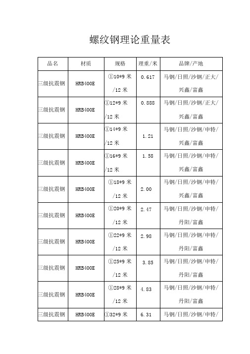 螺纹钢理论重量表 - 百度文库