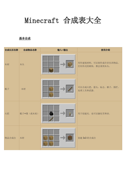 minecraft 合成表大全 基本合成 合成以后名称|合成物品名称| 输入