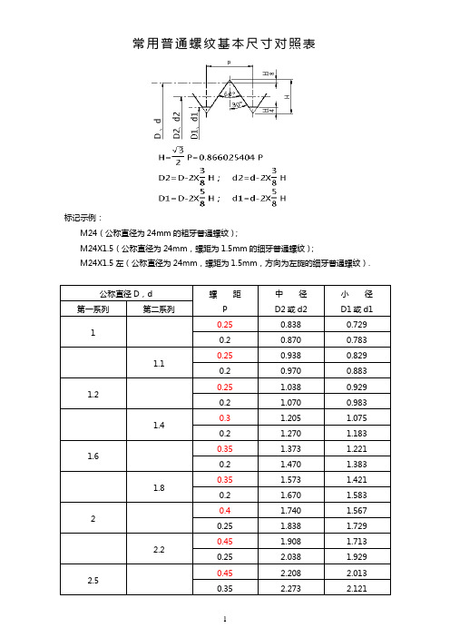 常用普通螺纹基本尺寸对照表 标记示例: m24(公称直径为24mm的粗牙