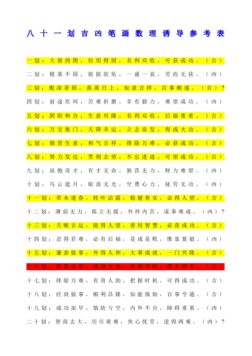 八十一划吉凶笔画数理诱导参考表 一划:大展鸿图,信用得固,名利双收