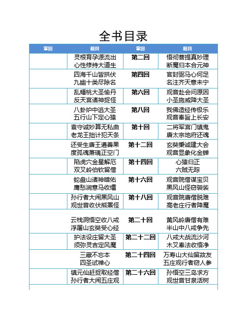 西游记目录简版 - 百度文库