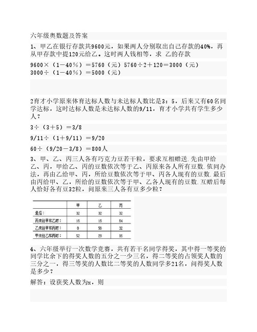 六年级奥数题及答案 1,甲乙在银行存款共9600元,如果两人分别取出自己