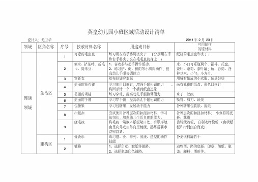 设计人:尤卫华 领域 区角名称 健康 领域 生活区 建构区 序号 1 2 3 4