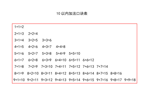 10以内加法口诀表 1 1=2|2 1=3|2 2=4|3 1=4|3 2=5|3 3=6|4 1=5|4 2=6