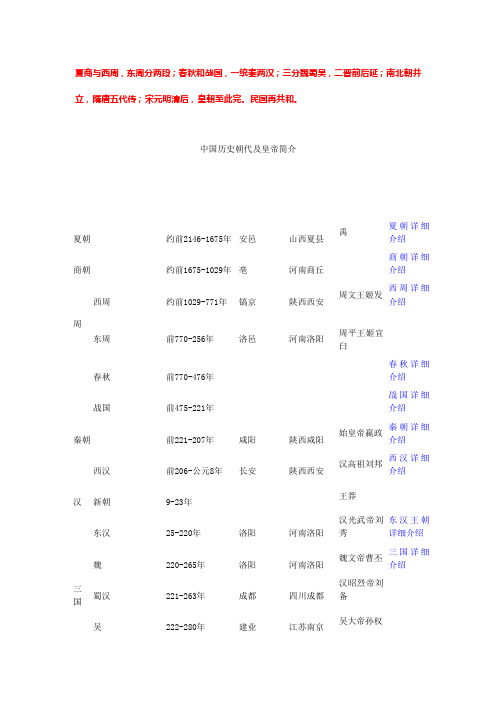 中国历代王朝顺序与时间和皇帝