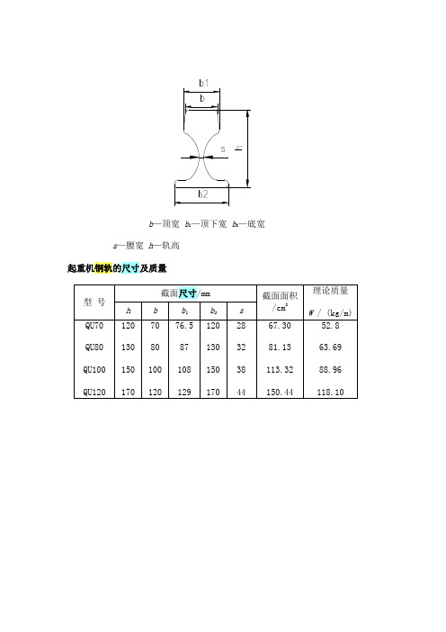 b—顶宽b1—顶下宽b2—底宽 s—腰宽h—轨高 起重机钢轨的尺寸及质量