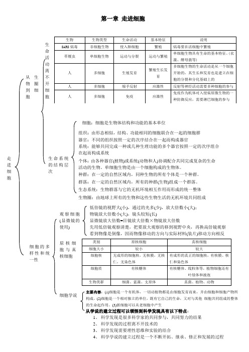 生物必修一第一章思维导图 - 百度文库