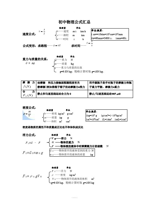 公式变形:求路程——求时间—— 重力与质量的关系: g=mg 摩擦力|动